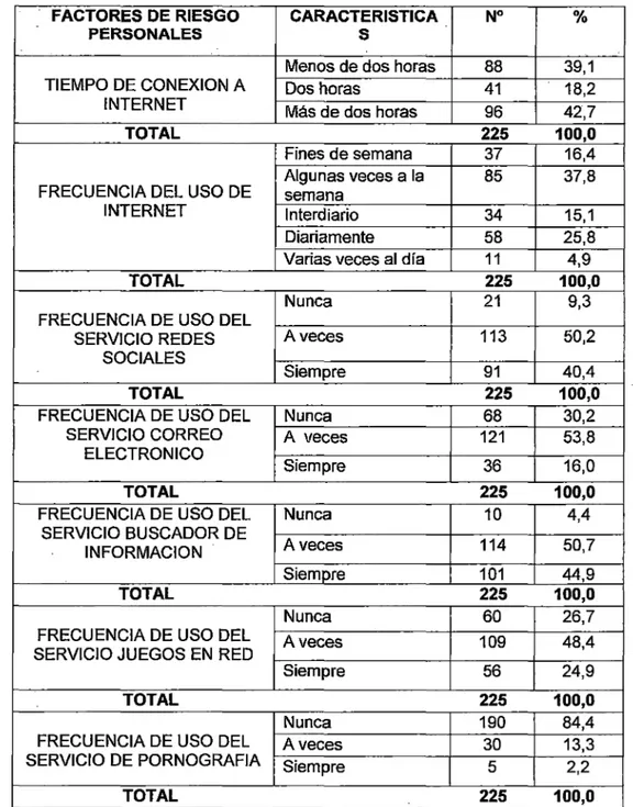 CUADRO No  01-B 