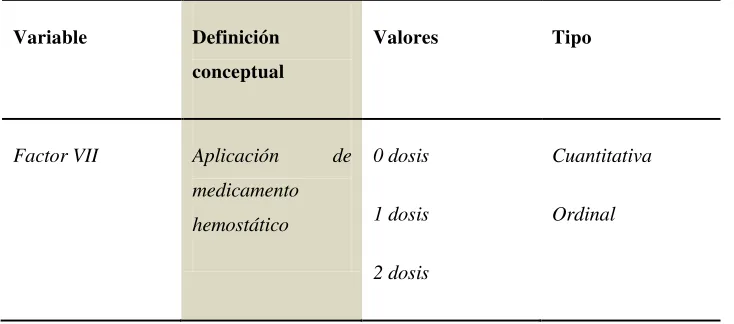 Tabla 1.  Variable operacional independiente 