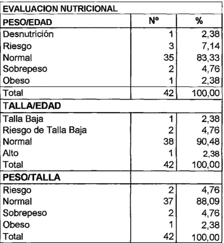 CUADRO No  03 