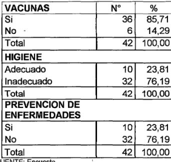 CUADRO No  05 