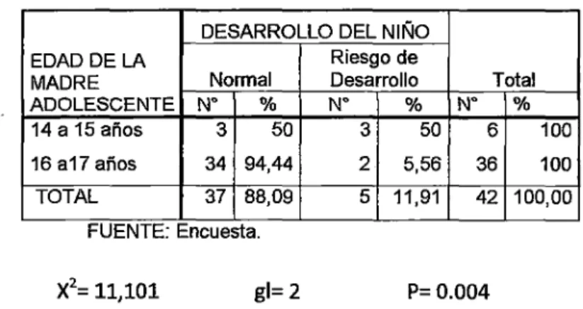 CUADRO  No  07 