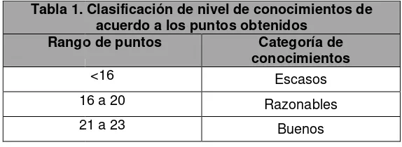 Tabla 1. C. Clasificación de nivel de conocimientos de 