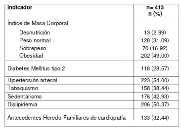Cuadro 4. Combinación de factores de riesgo cardiovascular. 