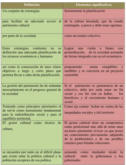 CUADRO No.1  LA GESTION CULTURAL AL SERVICIO DE LA COMUNIDAD. 