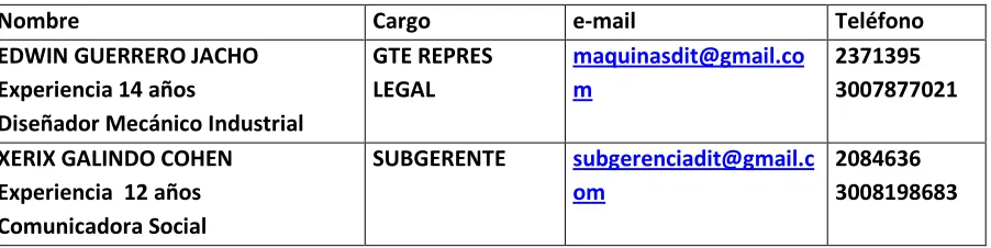 Tabla 3. Equipo directivo 