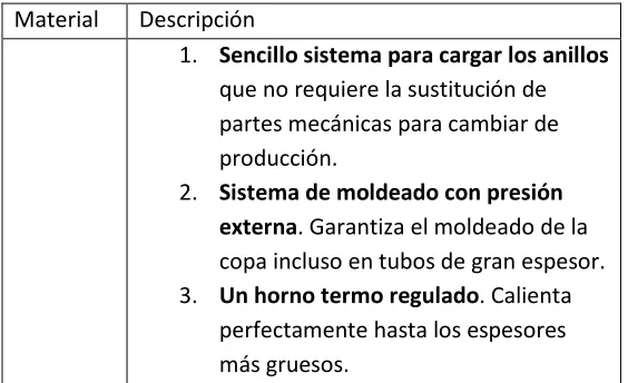 Tabla 9. Ficha técnica 