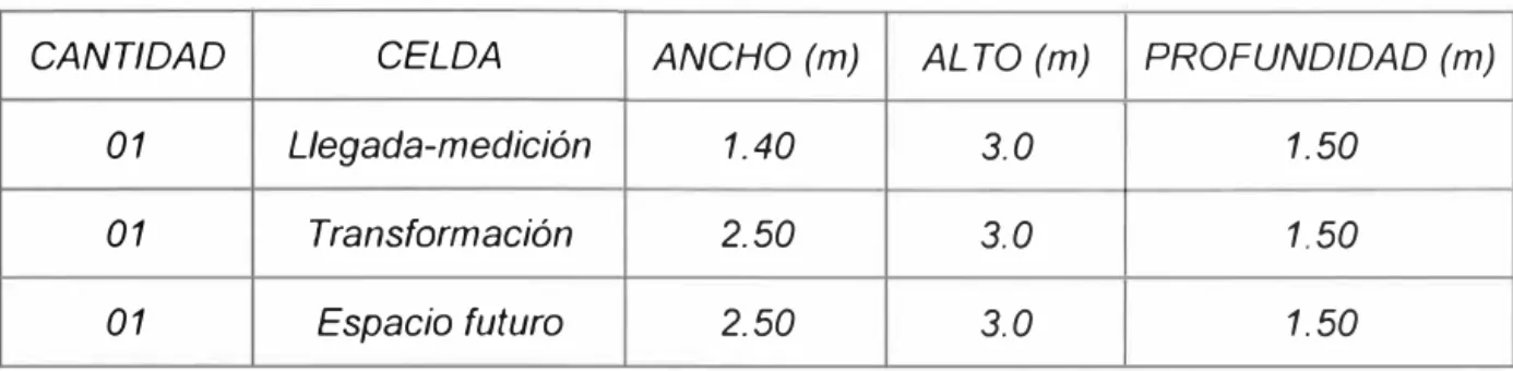 Tabla N º  5.1  Dimensiones de las Celdas 