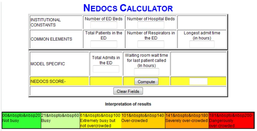 Figura 1. Calculadora NEDOCS. Tomado de http://hsc.unm.edu/emermed/nedocs_fin.shtml, distribución 