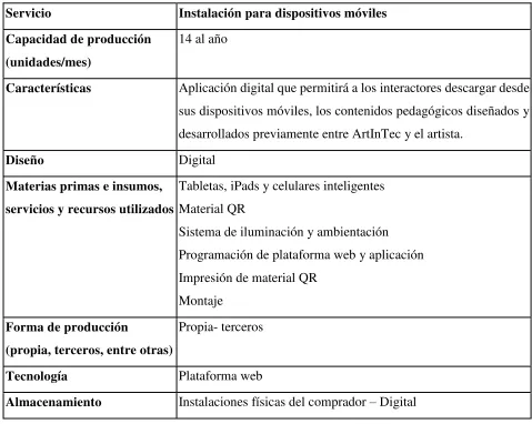 Tabletas, iPads y celulares inteligentes 