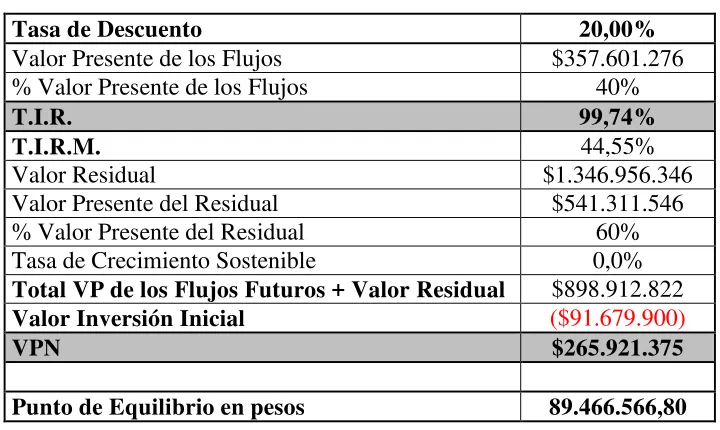 Tabla de Valoración de la Empresa 