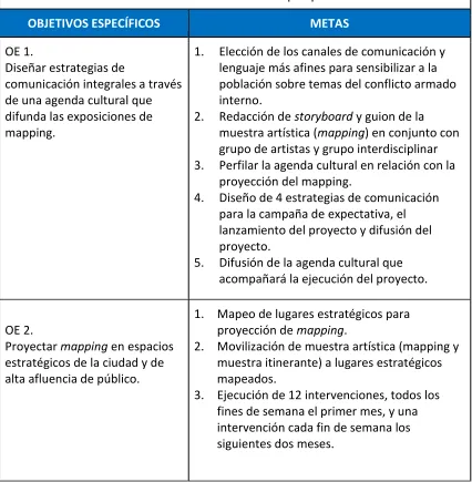 Tabla 1. Objetivos del proyecto 