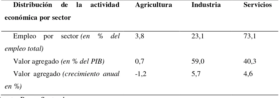 Tabla 6 