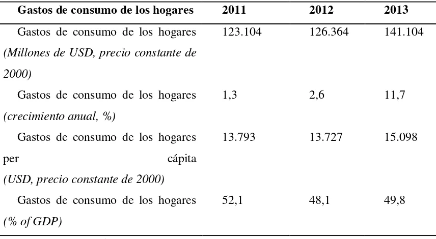 Tabla 7 