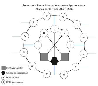 Figura 1 