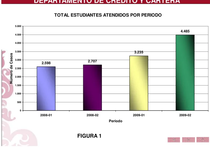 FIGURA 1
