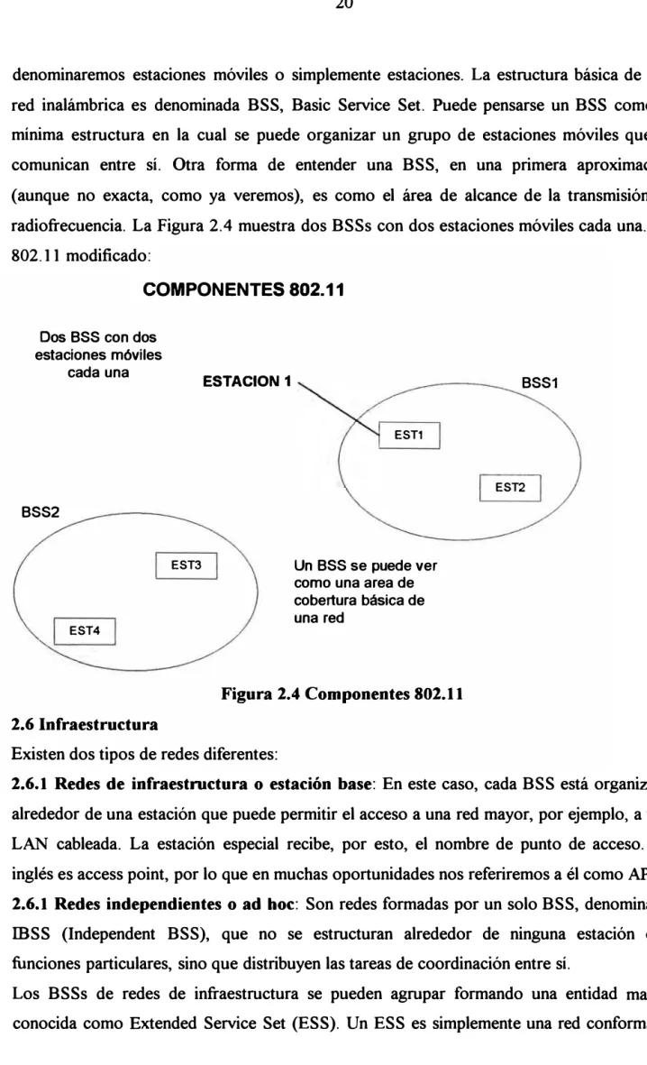 Figura 2.4 Componentes 802.11  2.6 Infraestructura 
