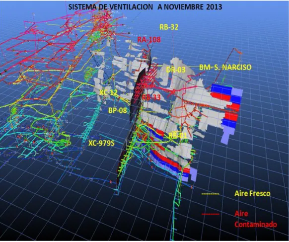 Figura 5: esquema de ventilación de la mina Huaron 