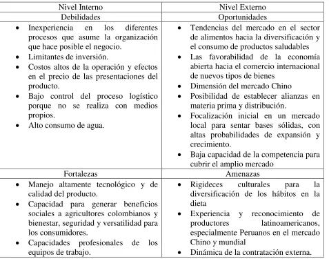 Tabla 4. DOFA 