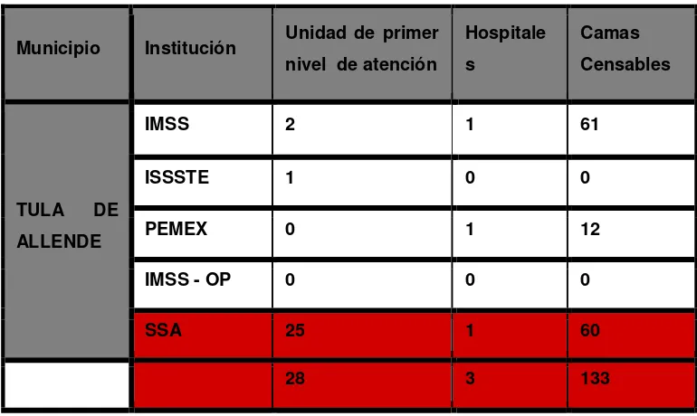 Tabla 1. Población derechohabiente de las instituciones de seguridad social 