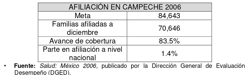 Cuadro 3. Afiliación en 2006, en Campeche. 