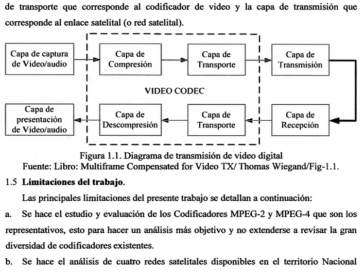 Figura 1.1. Diagrama de transmisión de video digital 