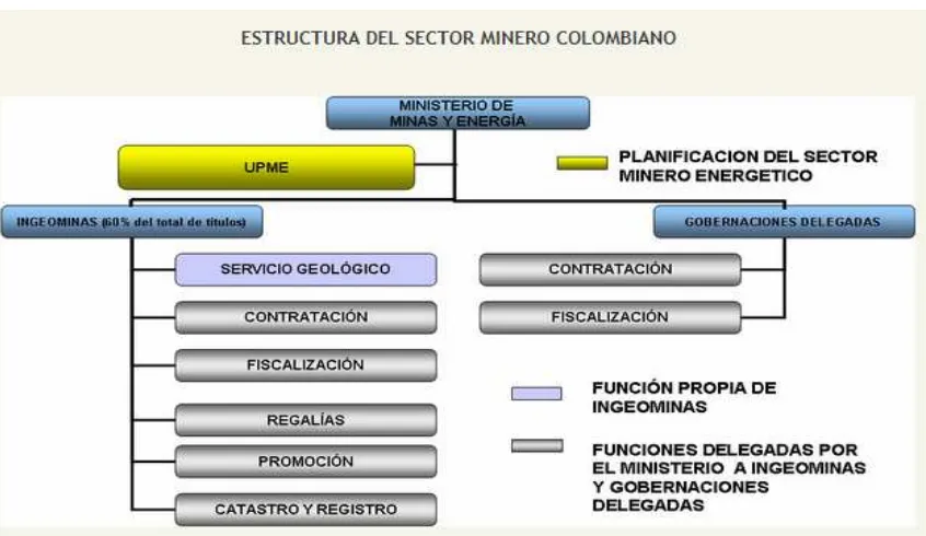 Cuadro 4: Estructura del sector minero colombiano 