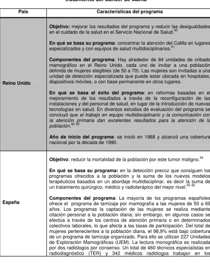 Cuadro 4. Programas exitosos para el diagnóstico y                                                  tratamiento del Cáncer de Mama  