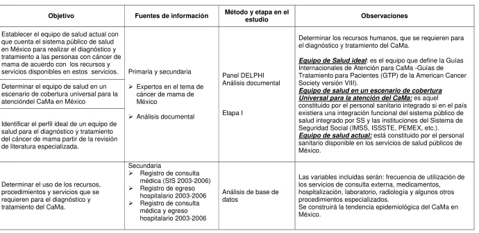 Cuadro resumen de la metodología: 