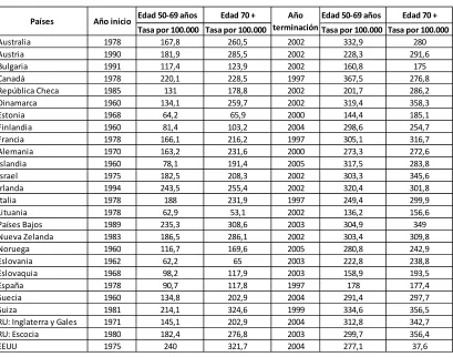 Cuadro 1. Número de casos de CaMa entre 1960 al 2005 