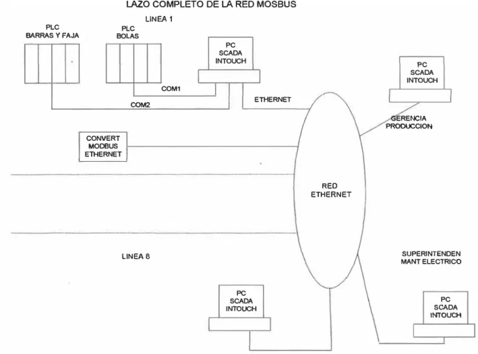 Figura 1.7: Lazo de monitoreo de las &amp; líneas. 