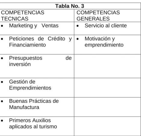 Tabla No. 3  COMPETENCIAS 