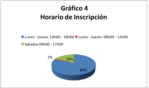 Gráfico 4 