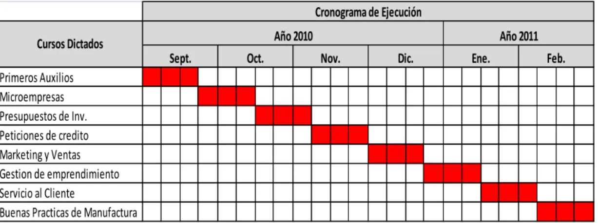 Tabla No. 4 