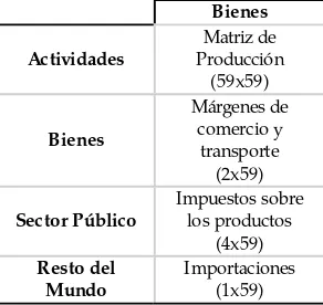 Tabla 10 muestra su composición.