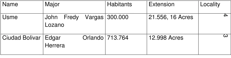 Table 2 localities 
