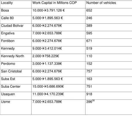 Table 3 vehicles per locality 