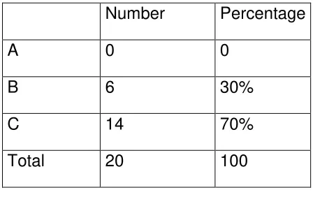 Table 12 public transportation survey  graphic 