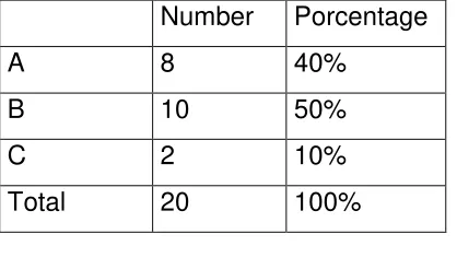 Table 18 time of transportation perception in short distances 