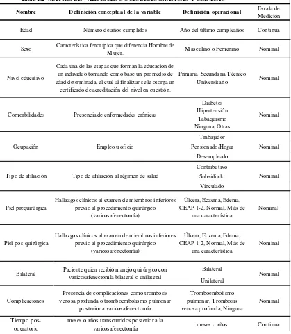 Tabla 1.2  MATRIZ DE VARIABLES SOCIODEMOGRAFICAS Y CLÍNICAS