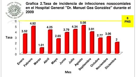 tablecido en las metas del Programa Nacionanal de Salud. 
