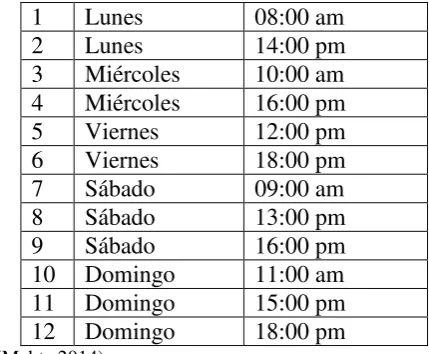 Cuadro 2. Distribución de las observaciones.