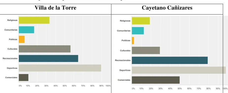 Cuadro 8. Comparación prácticas evidenciadas por los usuarios. 