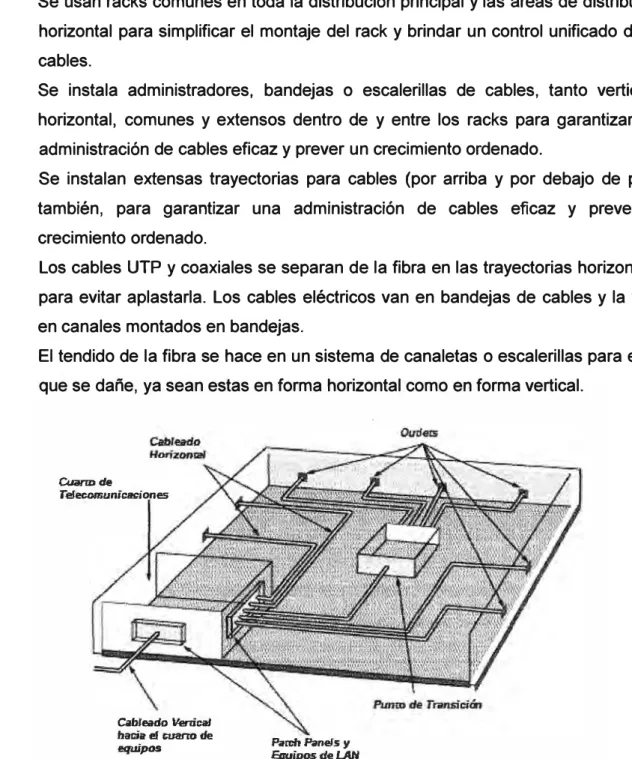 Figura 2.2 - Sistema de Cableado Horizontal 