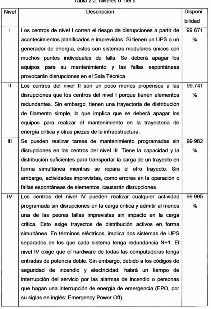 Tabla 2.2.  Niveles ó Tier's 