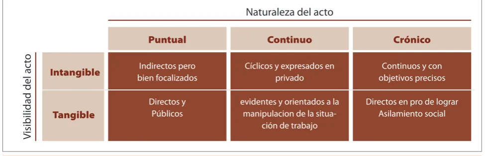 Tabla 1. Castillo, J. 2008