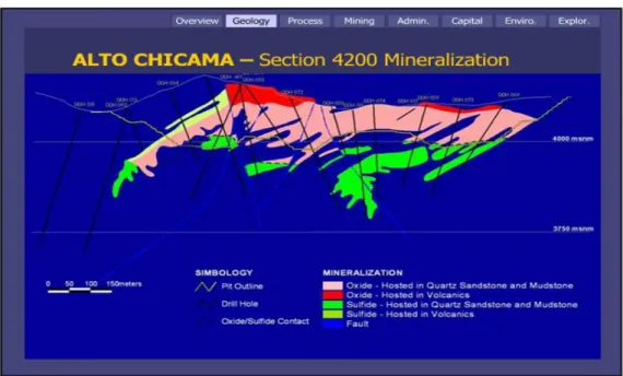 Figura 6.  Mineralización a 4200 m.s.n.m.  Overview Lagunas Norte  Fuente :  Alto Chicama Feasibility Update 