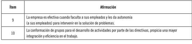 Tabla 10: Aﬁrmaciones que componen “la información”