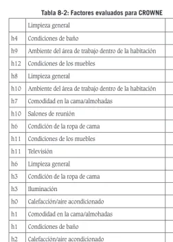 Tabla 8-2: Factores evaluados para CROWNE