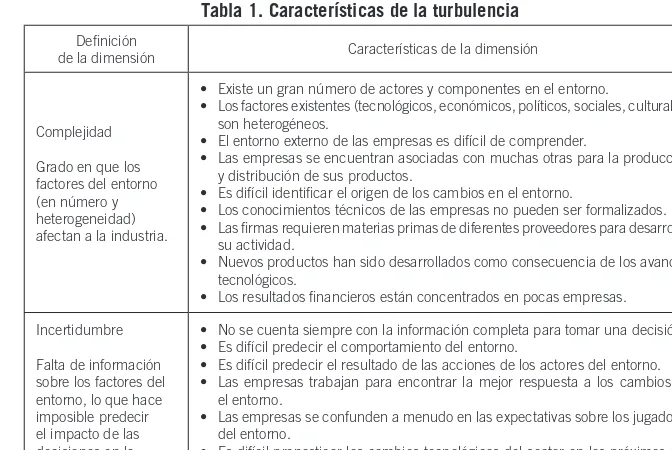 Tabla 1. Características de la turbulencia