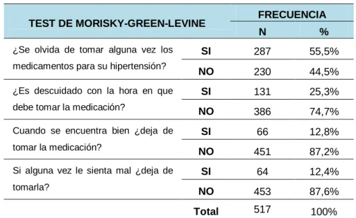 TABLA Nro. 03 